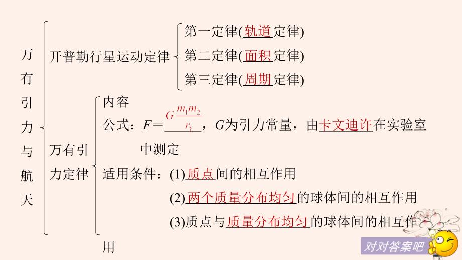 2018-2019学年高中物理 第六章 万有引力与航天章末总结课件 新人教版必修2_第3页