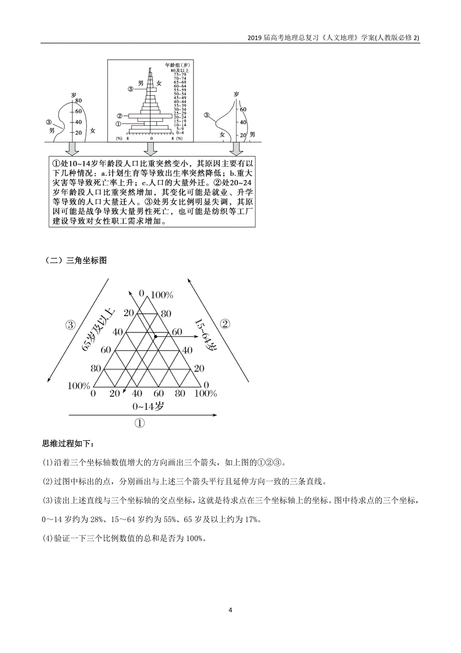 2019高考地理总复习人文地理人口区位分析第1节人口的自然变化学案新人教版必修2_第4页