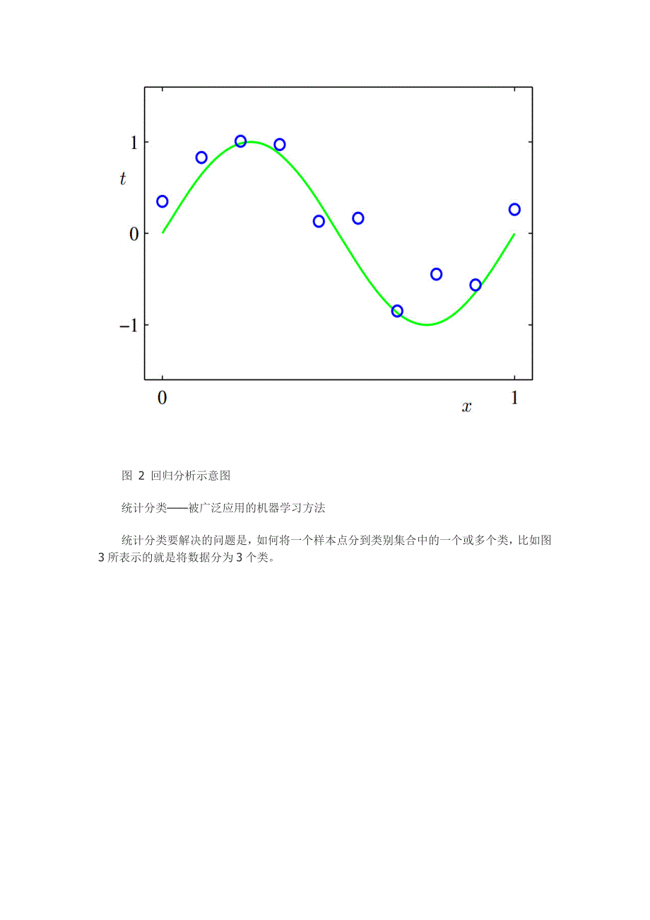 机器学习——海量数据挖掘解决方案_第3页