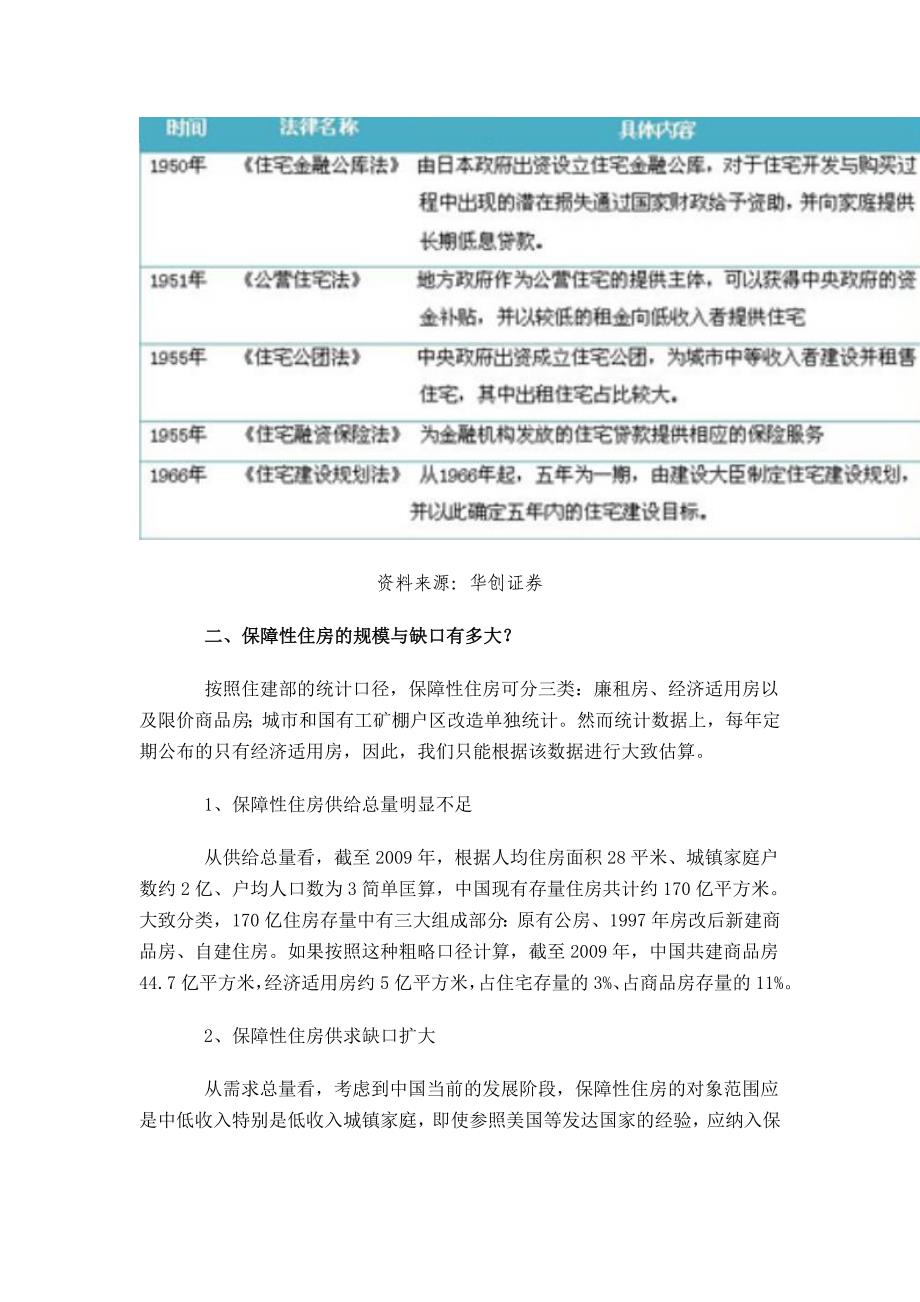 巴曙松：保障性住房的变革力量与宏观效应_第4页