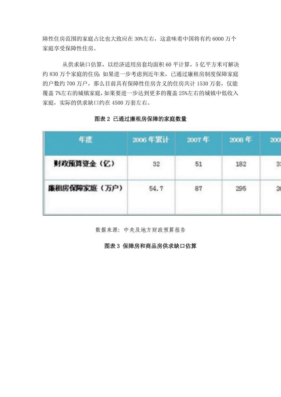 巴曙松：保障性住房的变革力量与宏观效应_第5页