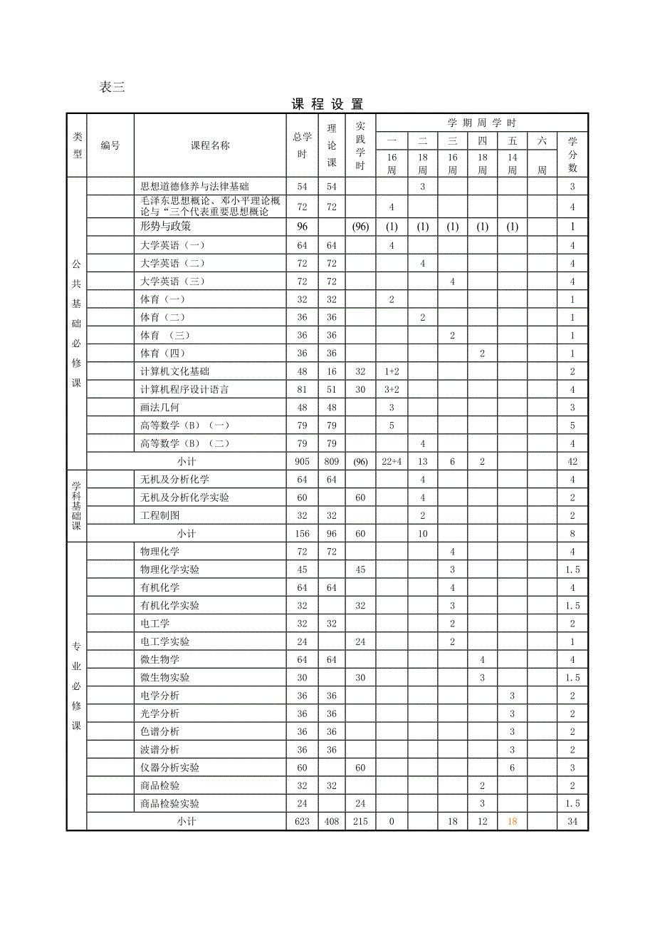 工业分析与检验技术专科专业培养计划_第3页