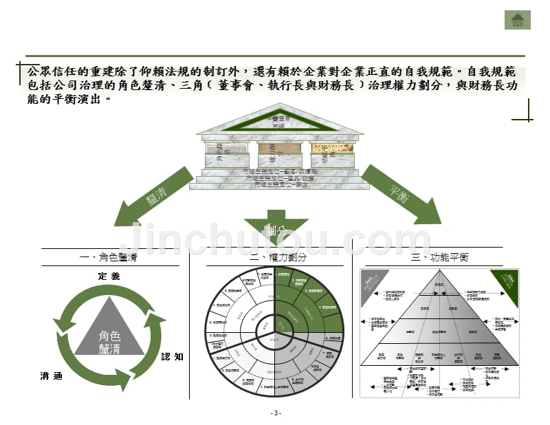 财务长的8项晋身卓越任务_第4页