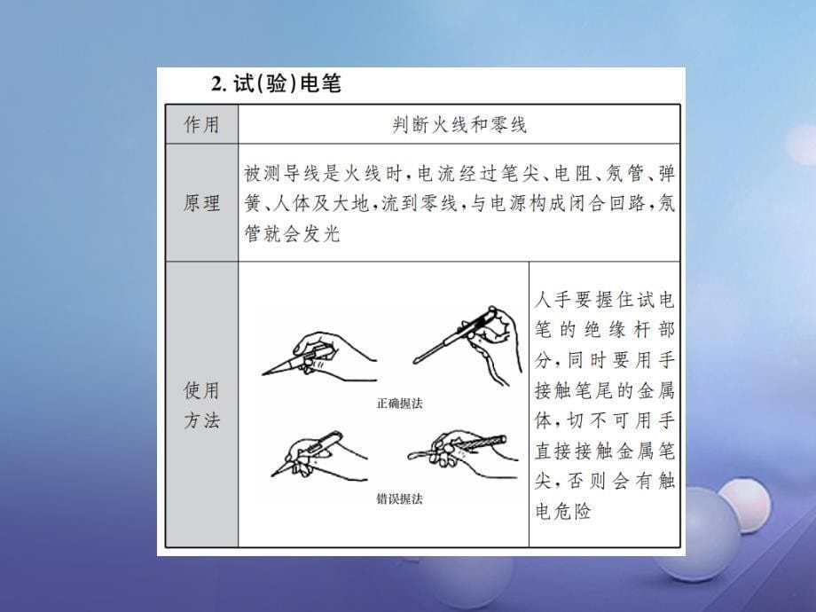 中考物理总复习第16讲生活用电课件_第5页