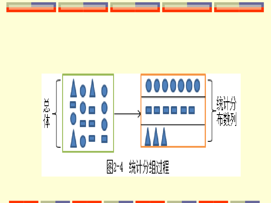 中职统计基础知识分布数列课件_第3页