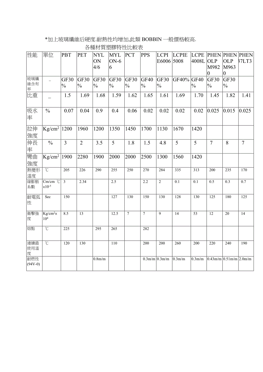 变压器材料及使用_第4页