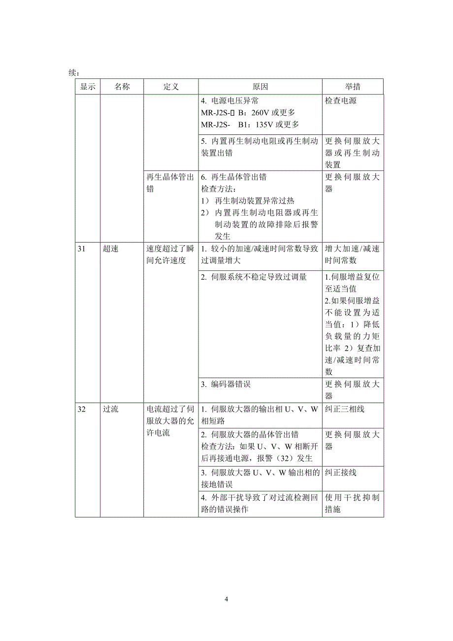 三菱伺服-b报警代码_第4页