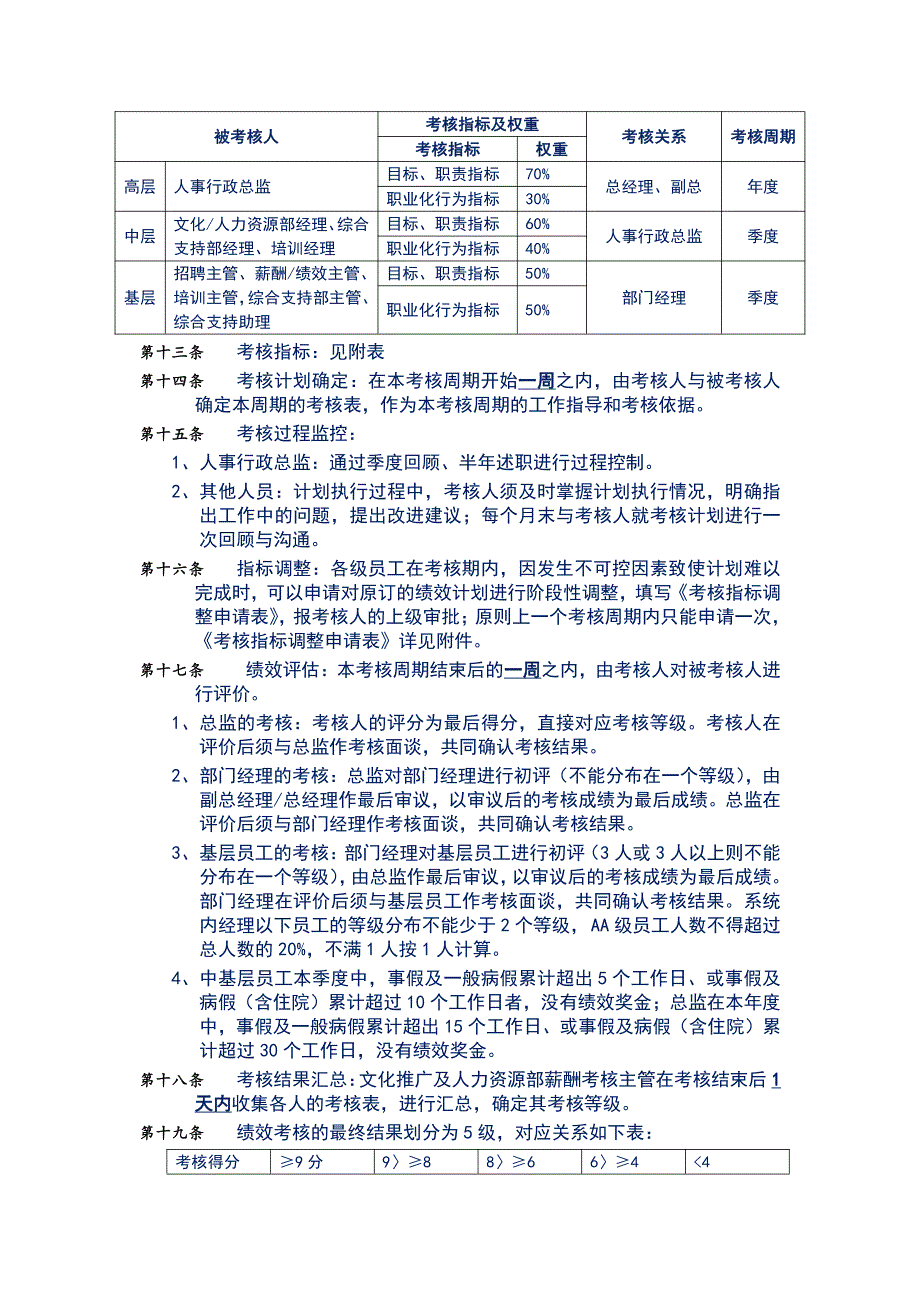 集团总部人事行政中心薪酬考核管理制度_第4页