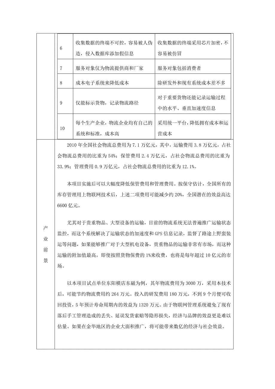 工科会技术难题征求表_第3页