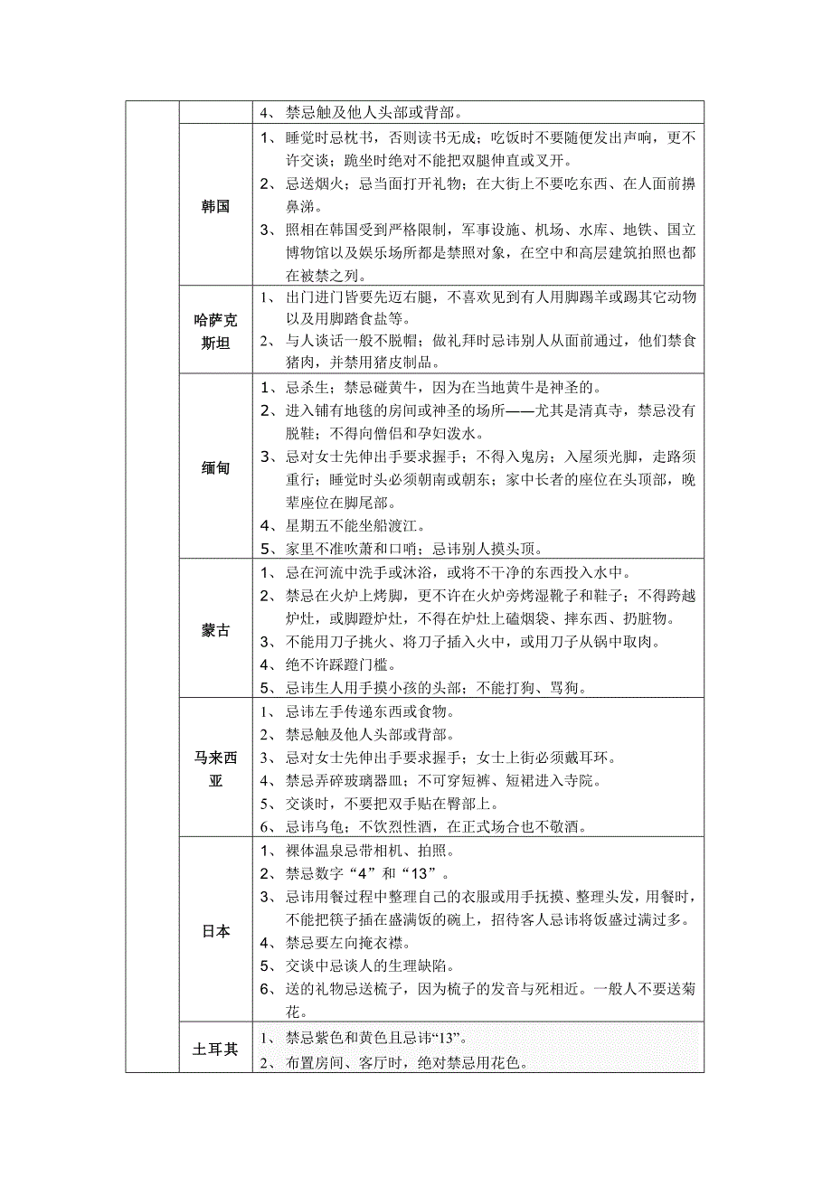 中外文化比较之中国客源国的风俗与禁忌_第2页