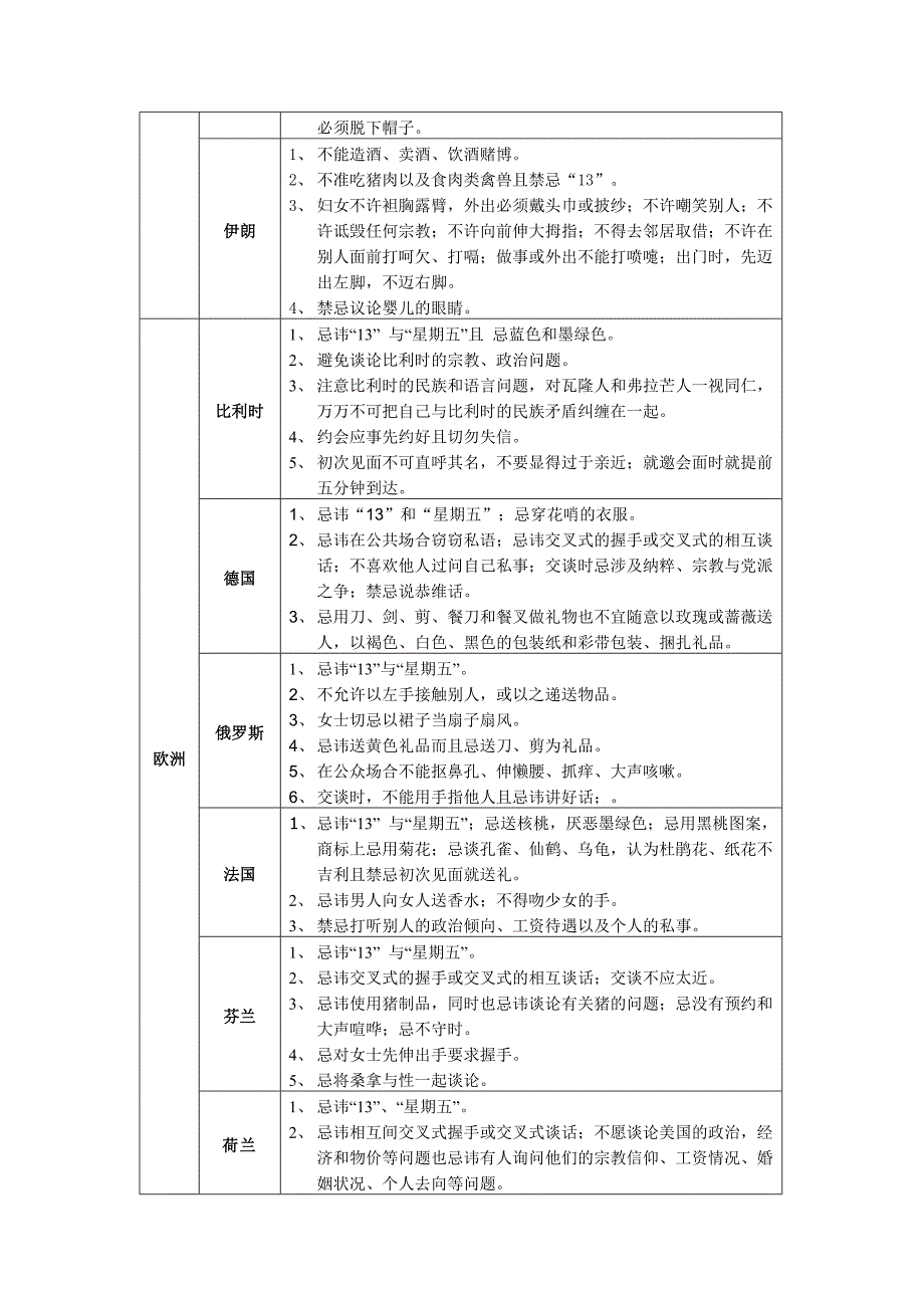 中外文化比较之中国客源国的风俗与禁忌_第4页