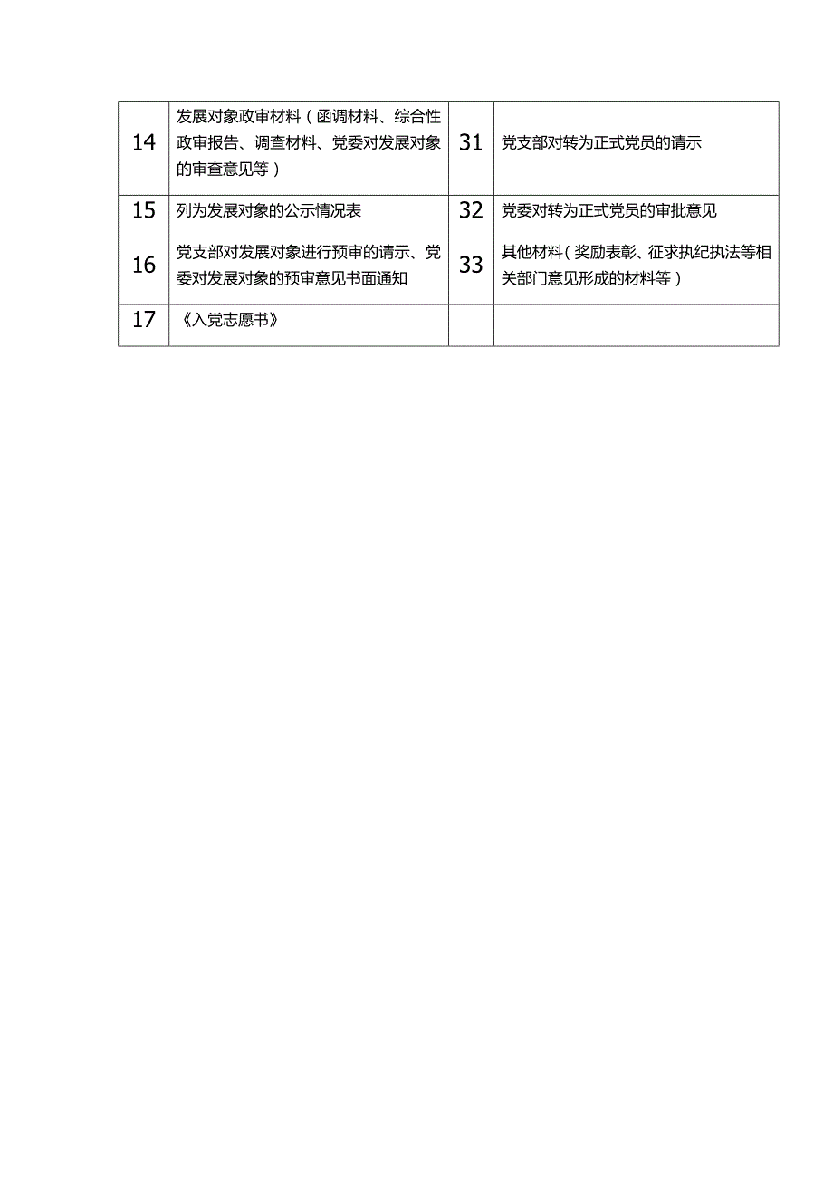 入党流程与相关材料文件_第2页