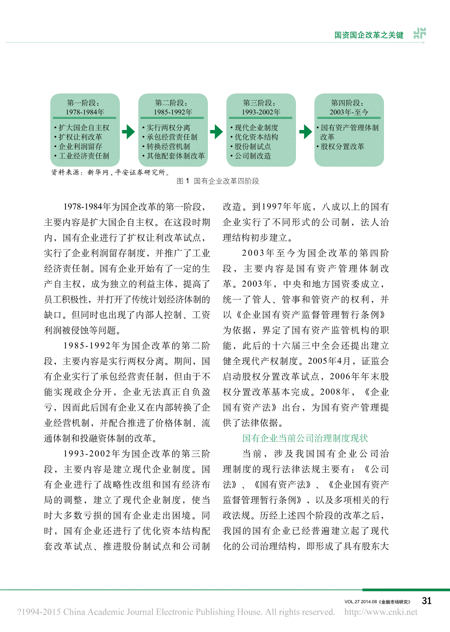 国资国企改革之关键_混合所有制_魏伟_第2页