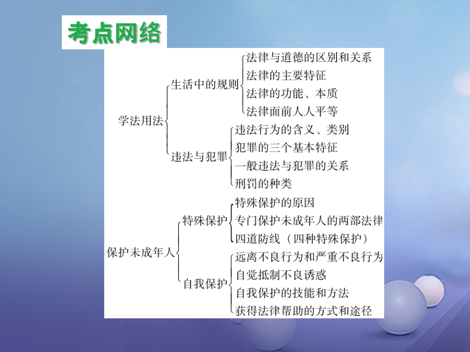 中考政治 专题复习三 学法用法课件_第3页