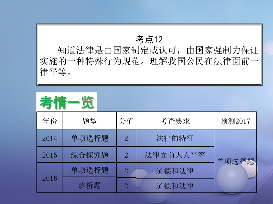 中考政治 专题复习三 学法用法课件_第4页