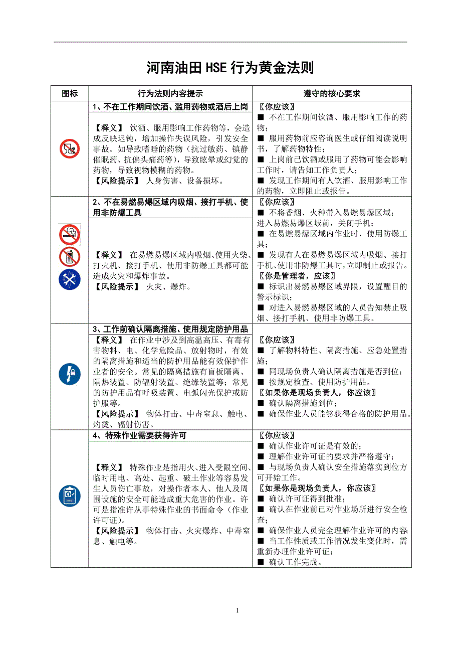 河南油田hse行为黄金法则_第1页