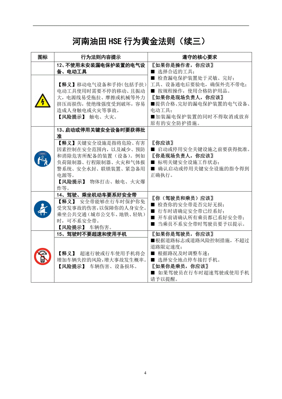 河南油田hse行为黄金法则_第4页