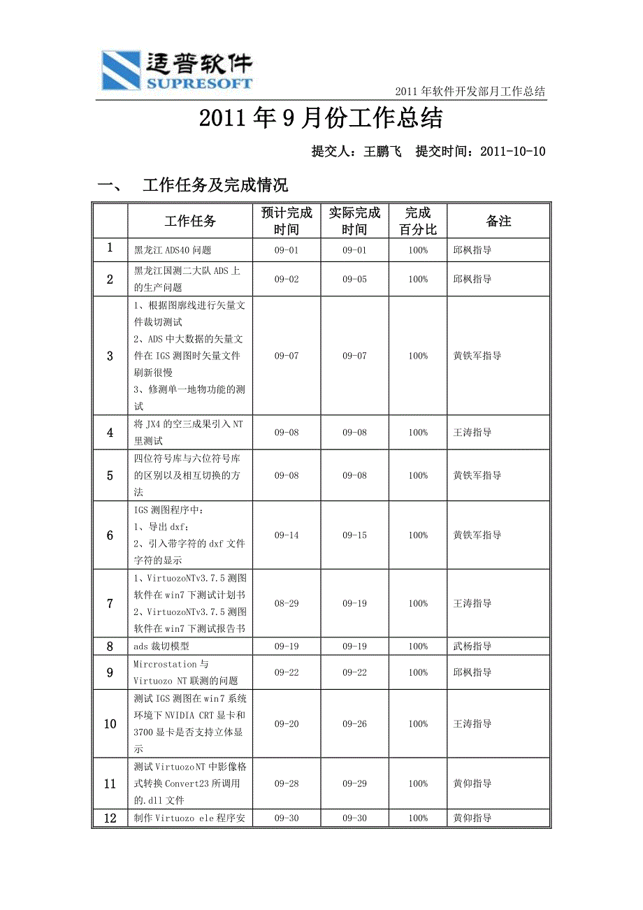 王鹏飞2011年09月工作总结_第1页