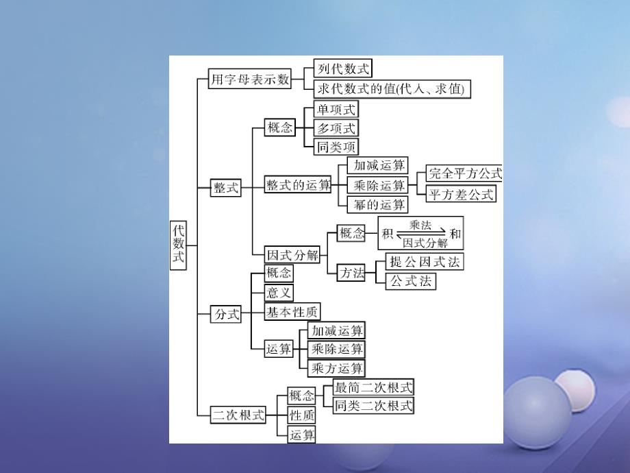 中考数学 第一部分 中考基础复习 第一章 数与式 第1讲 实数复习课件_第3页