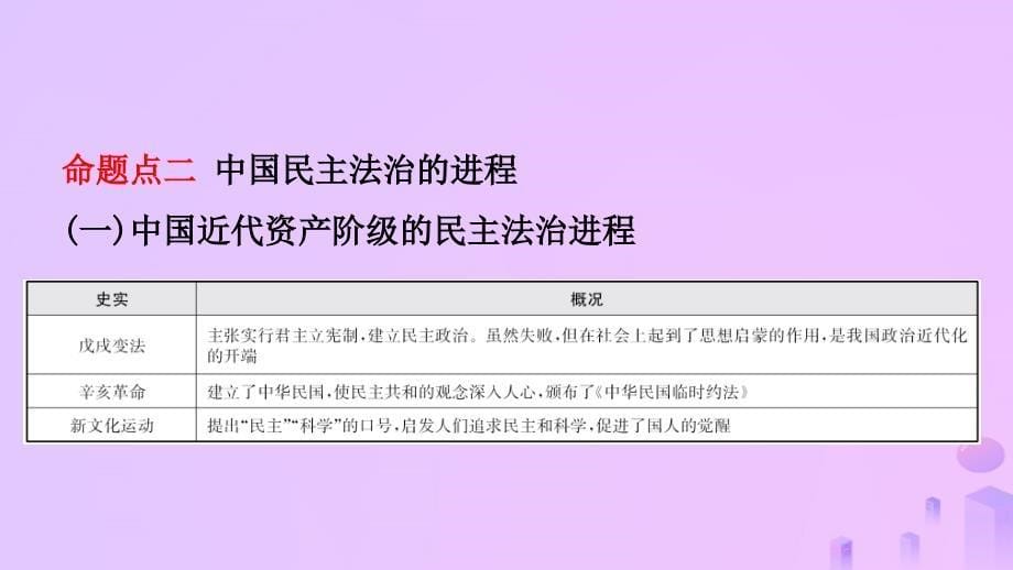 安徽省2019年中考历史专题复习专题十一中外历史上的民主与法治建设课件_第5页