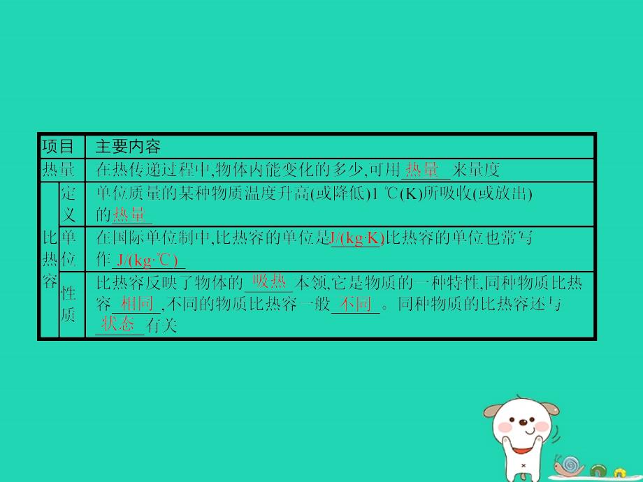 九年级物理全册10.3探究__物质的比热容习题课件新版北师大版_第2页