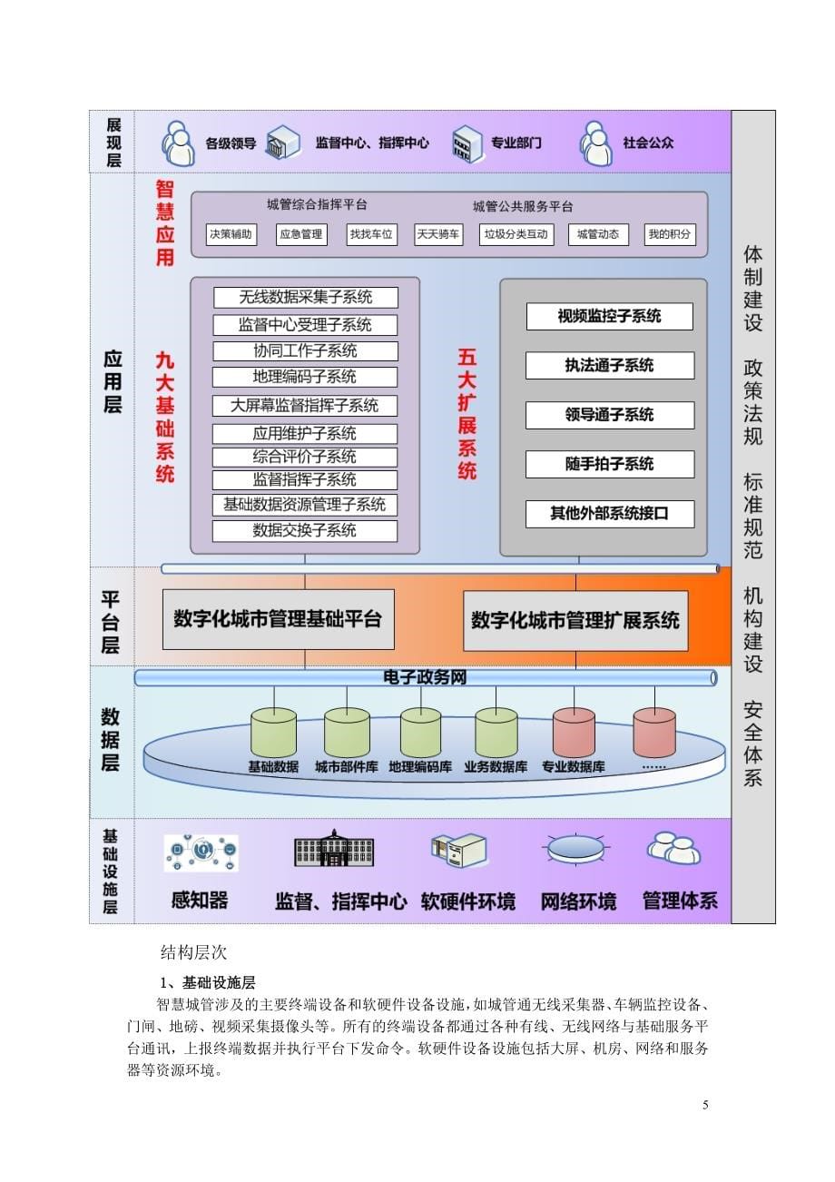 智慧城管方案v21_第5页