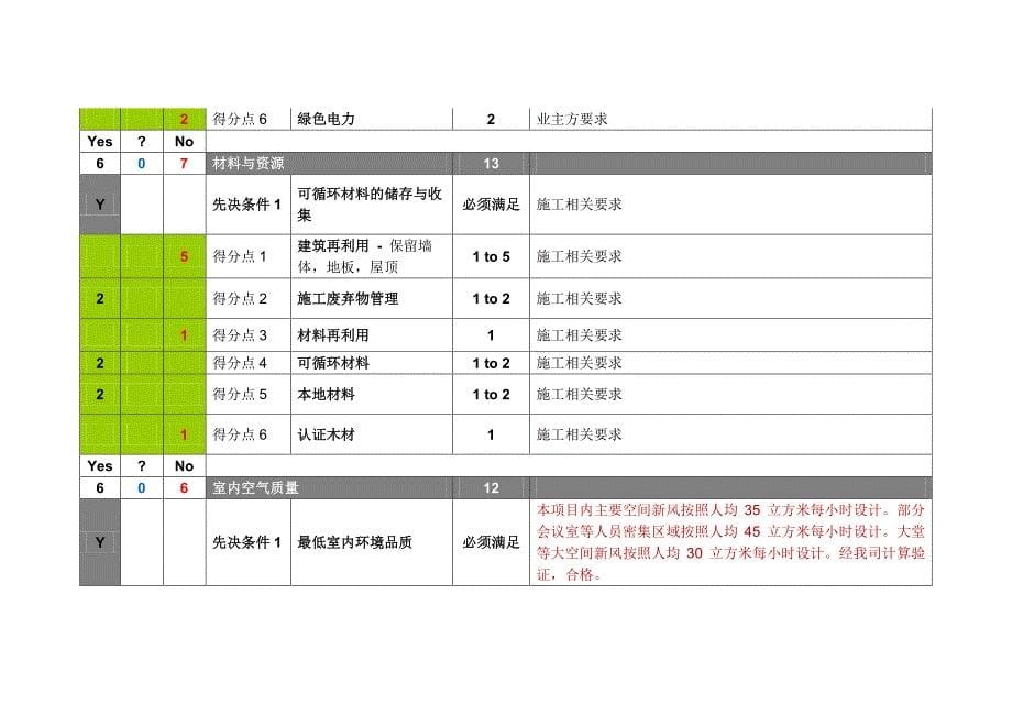 某项目预评估得分表及设计指导_第5页