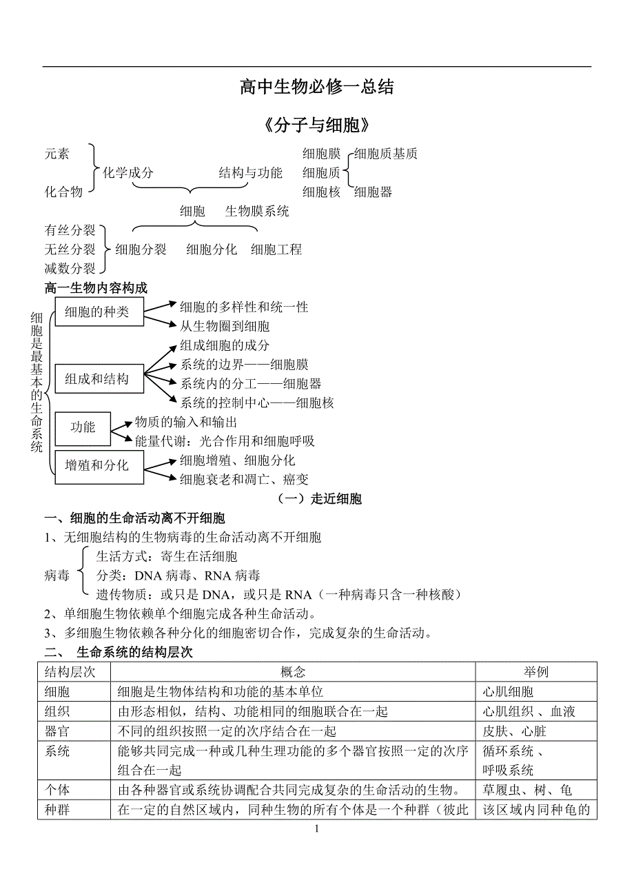 高中生物必修一知识点总结doc_第1页