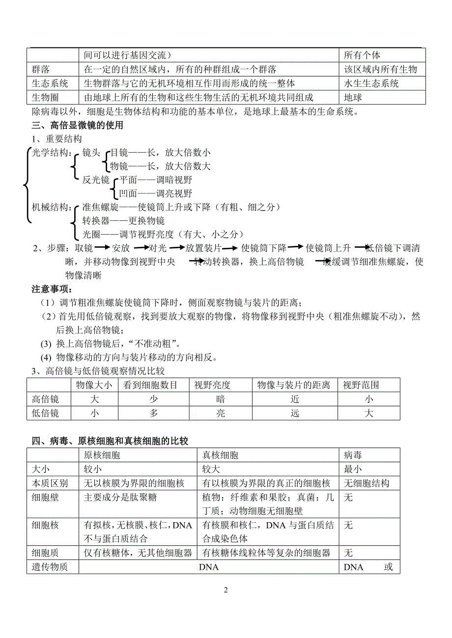 高中生物必修一知识点总结doc_第2页