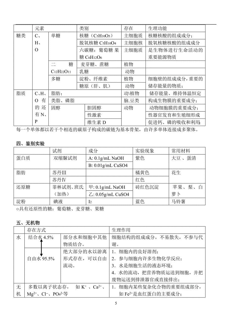 高中生物必修一知识点总结doc_第5页