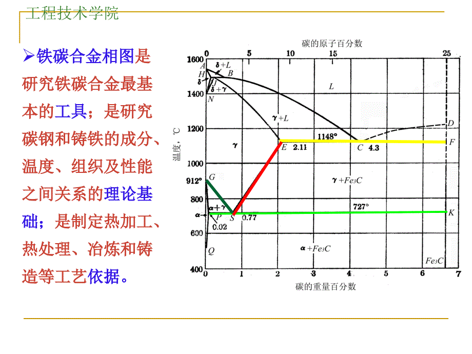 铁碳合金的结构与其相图_第2页