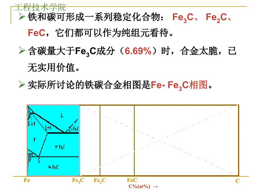 铁碳合金的结构与其相图_第3页