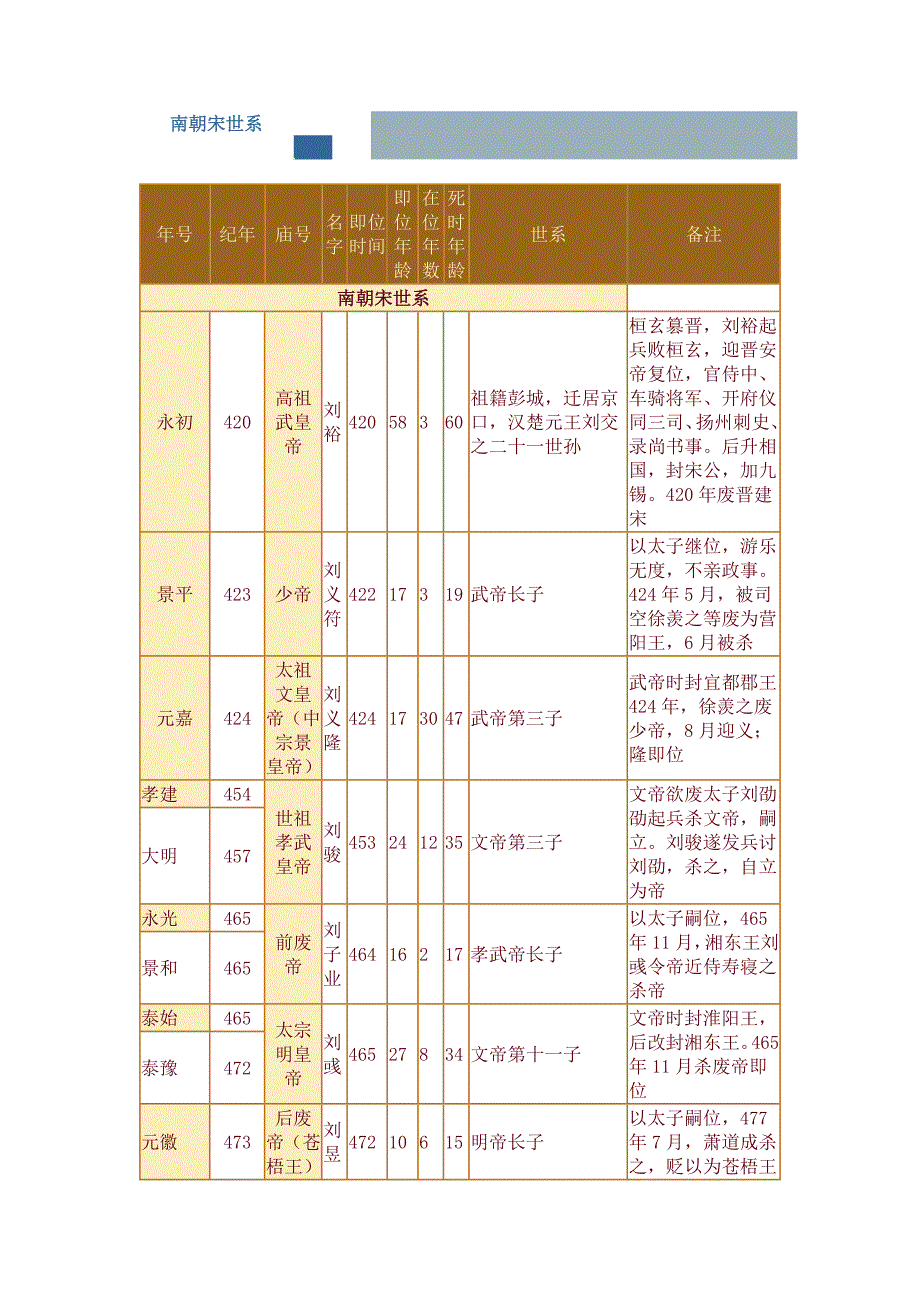 各朝代历史年表_第1页