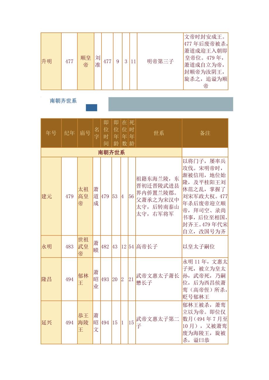 各朝代历史年表_第2页