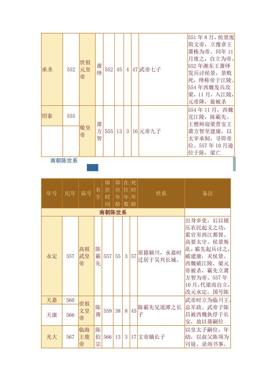 各朝代历史年表_第4页