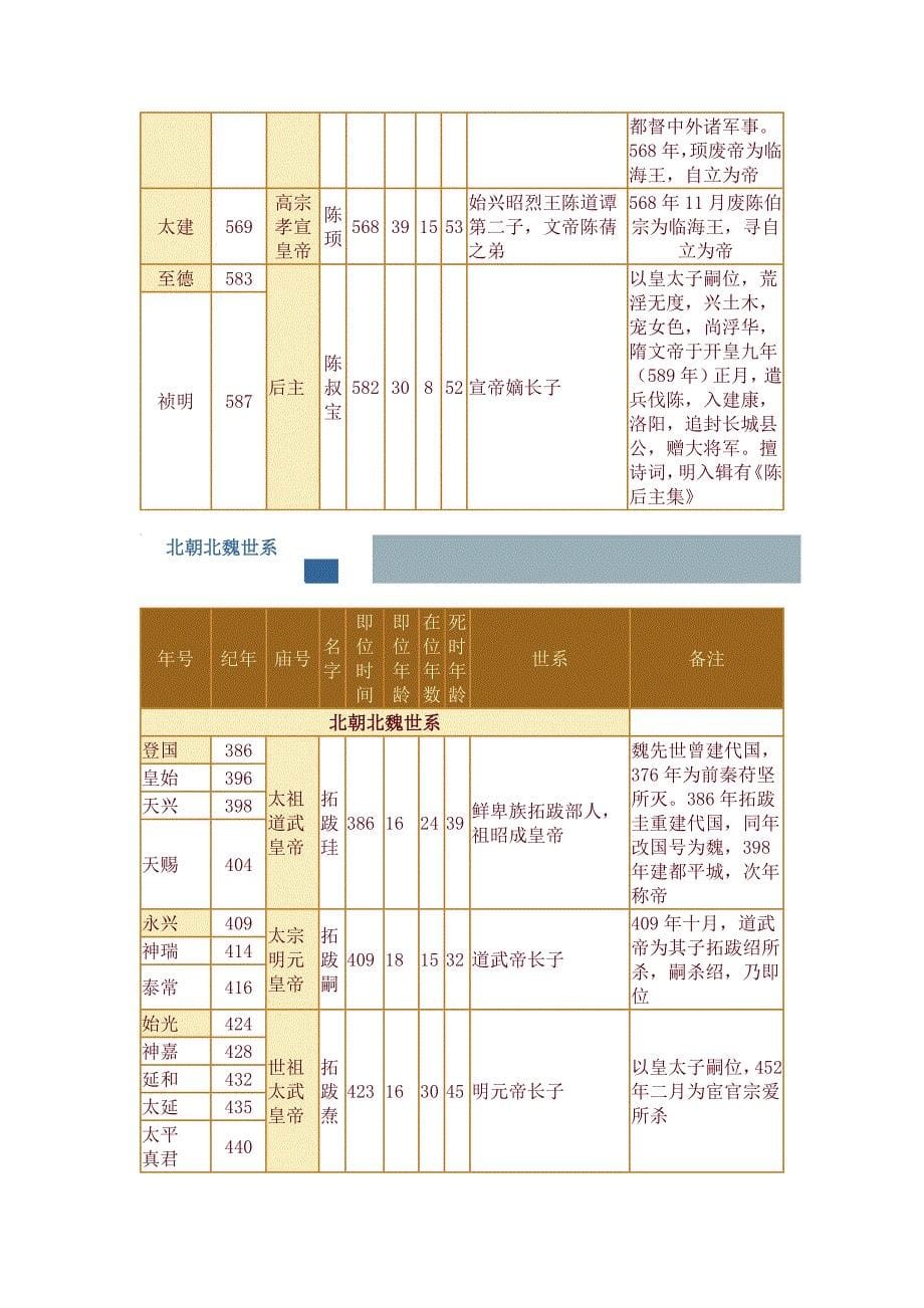 各朝代历史年表_第5页