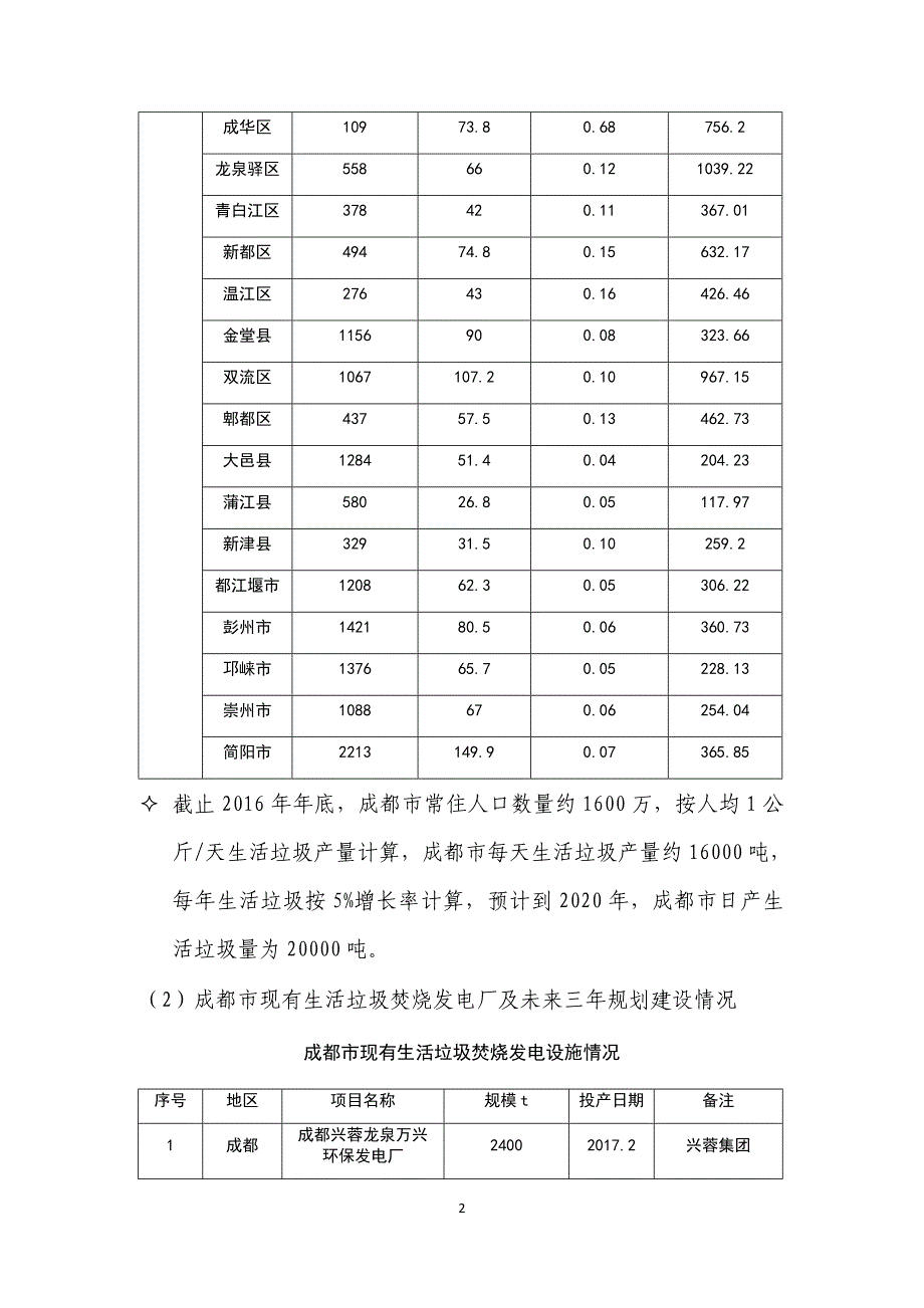 四川省生活垃圾焚烧发电设施分析报告(2017年-2022)_第2页