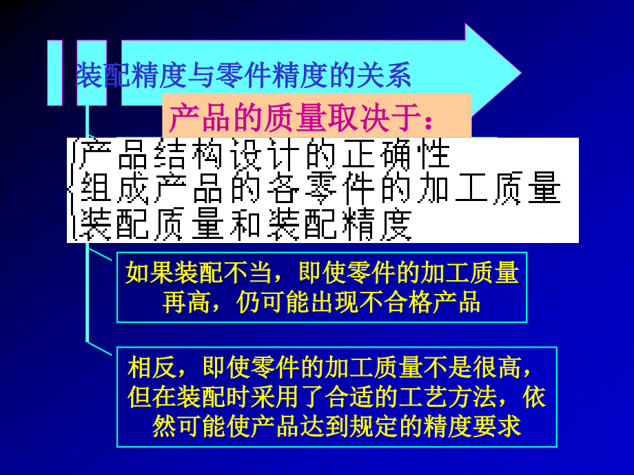 装配尺寸链计算_第3页