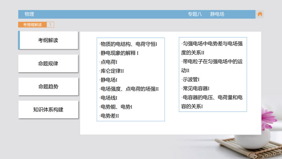 高三物理一轮复习（考情解读知识通关题型突破能力提升）专题8 静电场课件_第3页