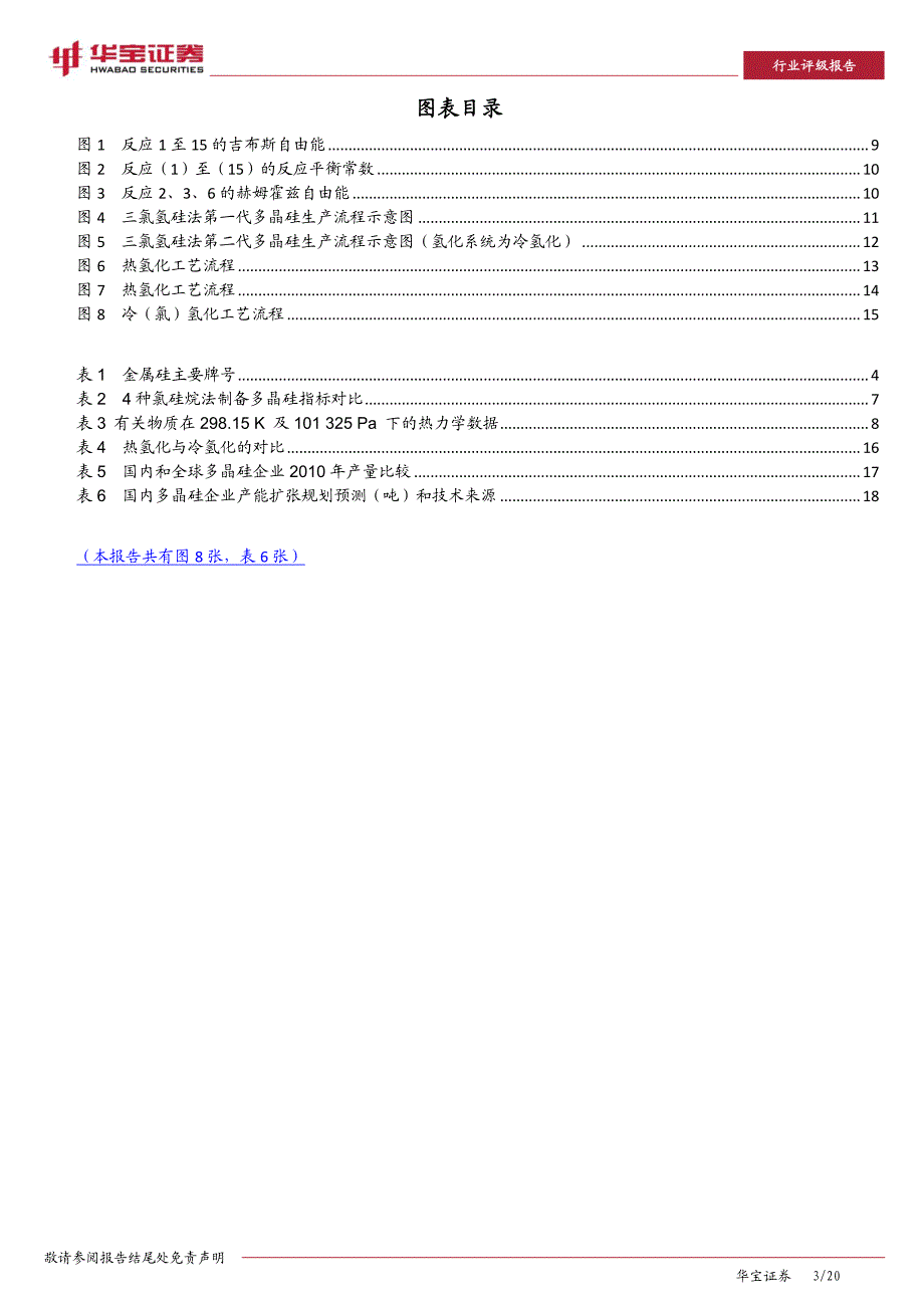 多晶硅制造技术基础分析_第3页