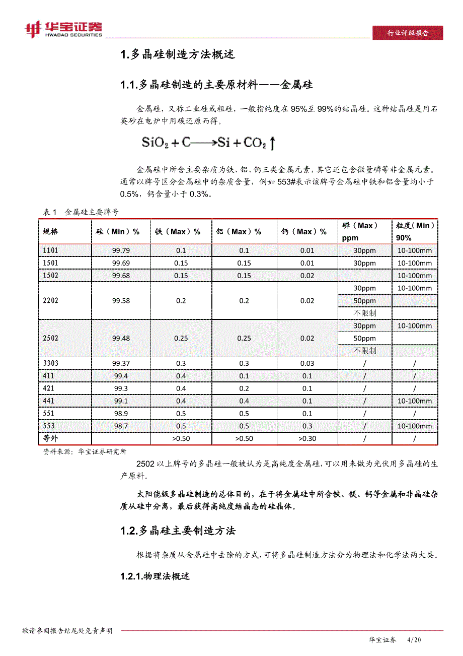 多晶硅制造技术基础分析_第4页