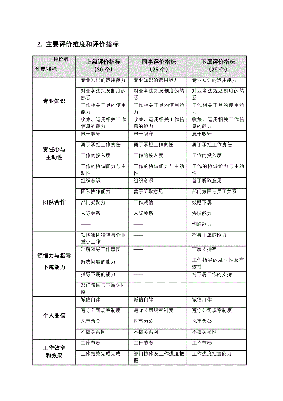 主管级人员素质测评分析报告样本_第3页