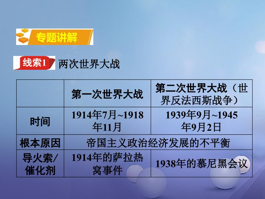 中考历史第二部分专题突破专题八两次世界大战及战后世界政治格局的演变课件岳麓版_第4页