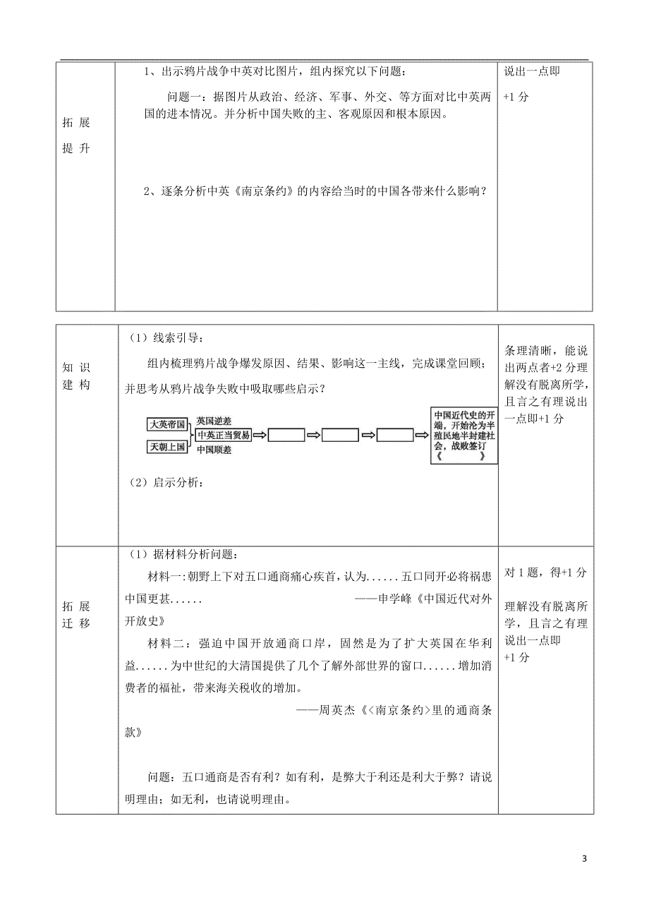 山东诗营市利津县八年级历史上册第1课鸦片战争导学案无答案新人教版_第3页