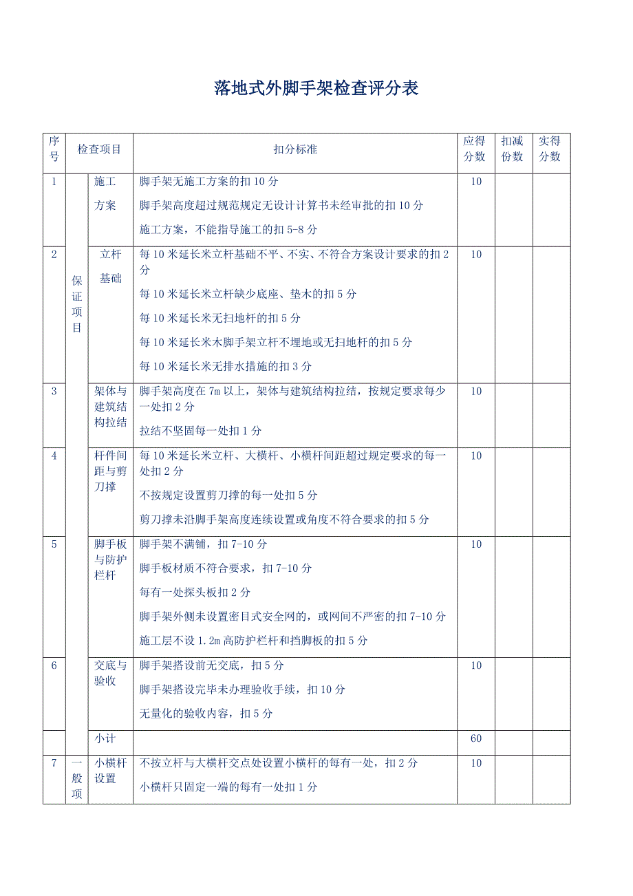 项目落地式外脚手架检查评分表_第1页