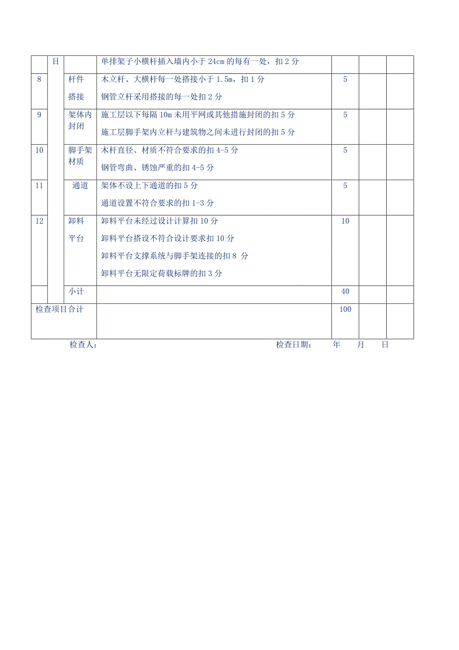 项目落地式外脚手架检查评分表_第2页