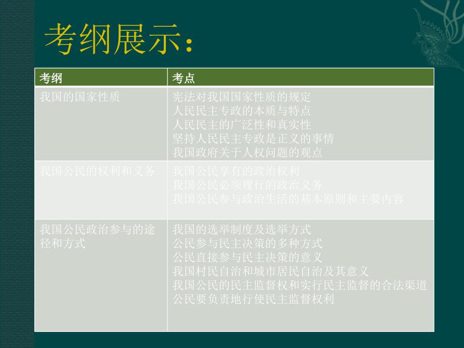 二轮复习知识专题：公民的政治生活：_第2页