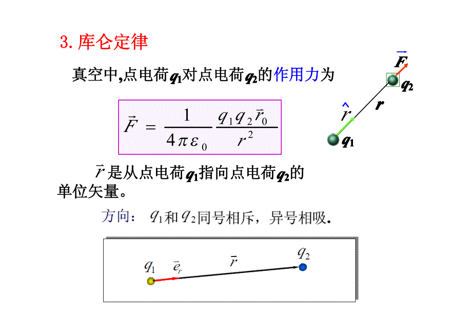 人体的生物电场和磁场专科_第4页