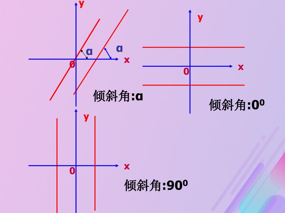 2018年高中数学 第1章 立体几何初步 1.2.2 空间两条直线的位置关系课件7 苏教版必修2_第4页