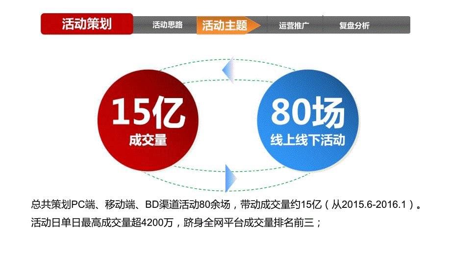 网利金融活动策划经理作品文档_第5页